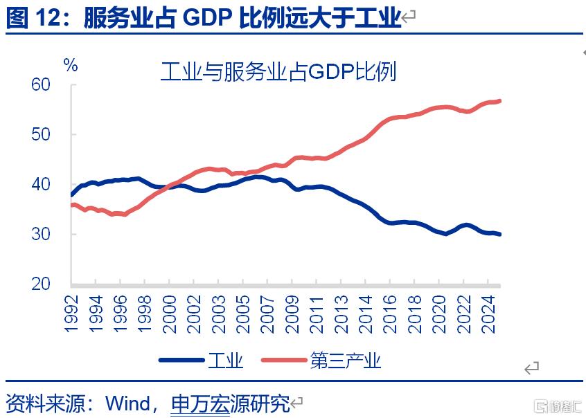 经济的“韧性”？
