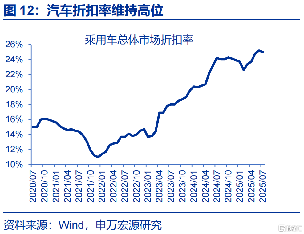 7月经济：涨价的“悖论”？