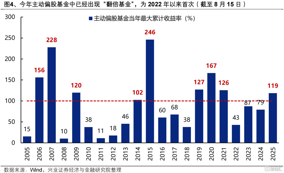 “健康牛”的三个特征
