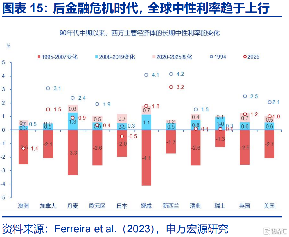 美联储的“政治危机”与美债风险的“重估”
