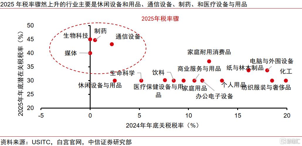 关税“乱纪元”下的中企出海策略变化