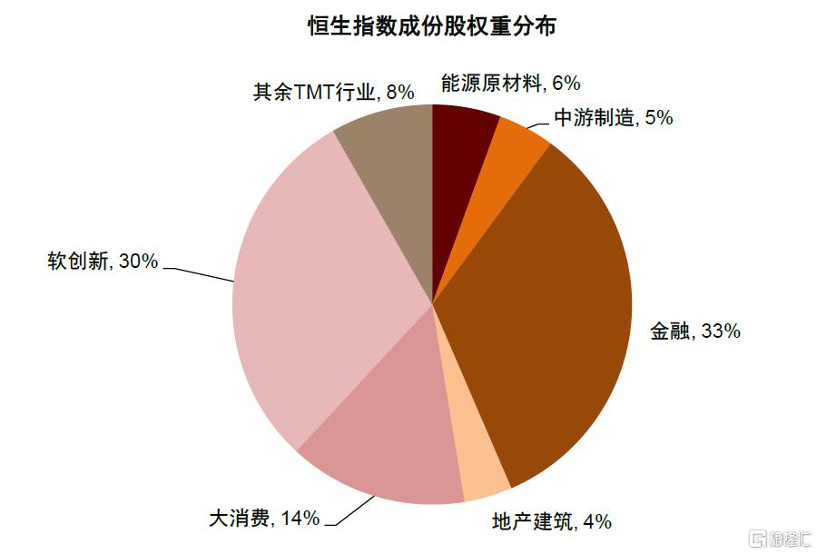 中金：买A还是买港？