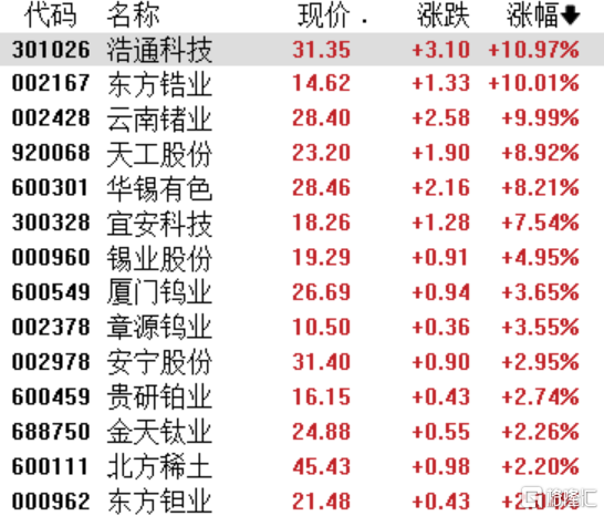 A股收评：科创50涨超3%创年内新高，芯片、白酒股持续发力