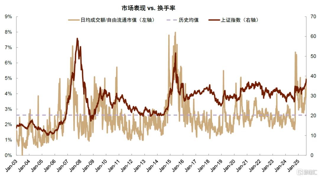 存款搬家如何影响A股表现？
