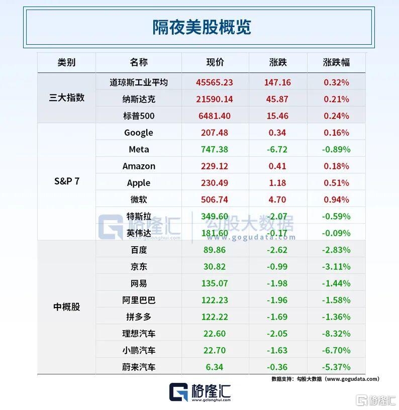 早报 (08.28）| 英伟达业绩大消息！盘后直线跳水；今日10时，九三阅兵首场记者招待会举行；卫星通信产业迎重磅利好
