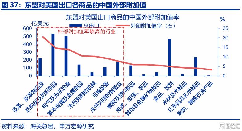 出口会否持续“超预期”？