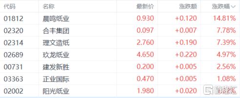港股收评：恒指涨0.68%！生物医药股爆发，汽车、半导体股低迷