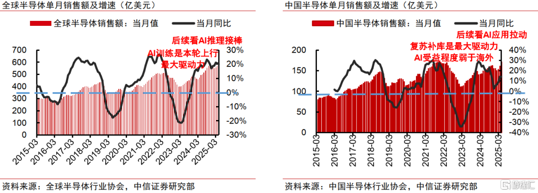 降息预期升温，亚洲半导体投资机遇如何？