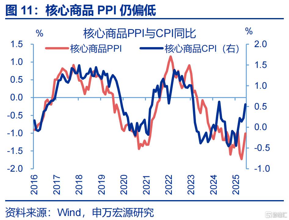 经济的“韧性”？