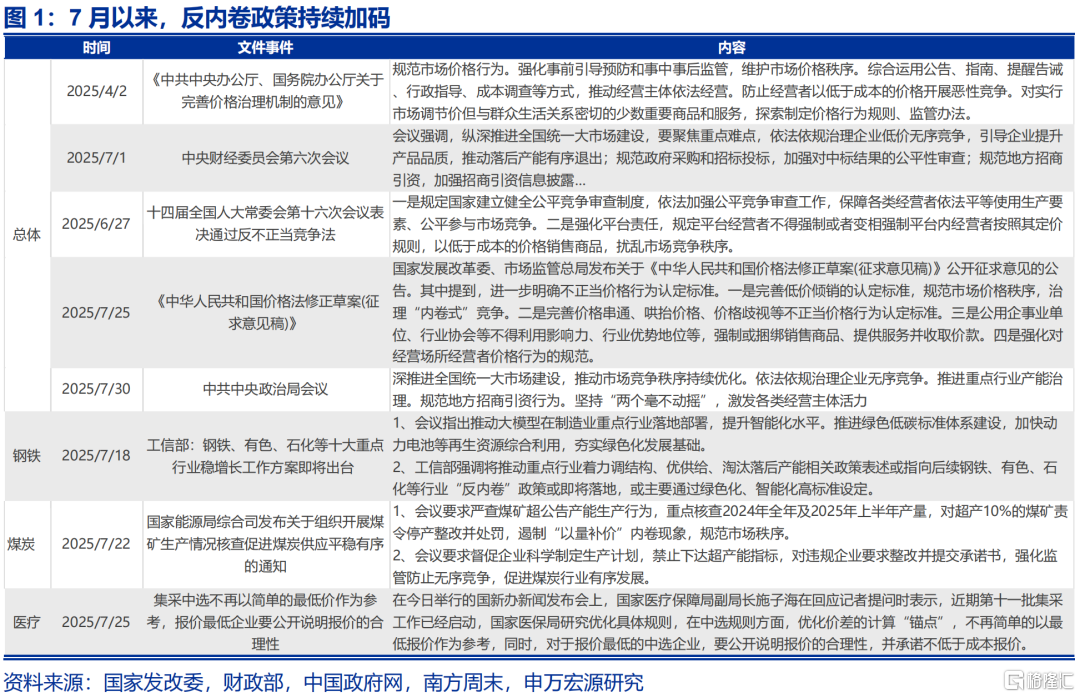 7月经济：涨价的“悖论”？