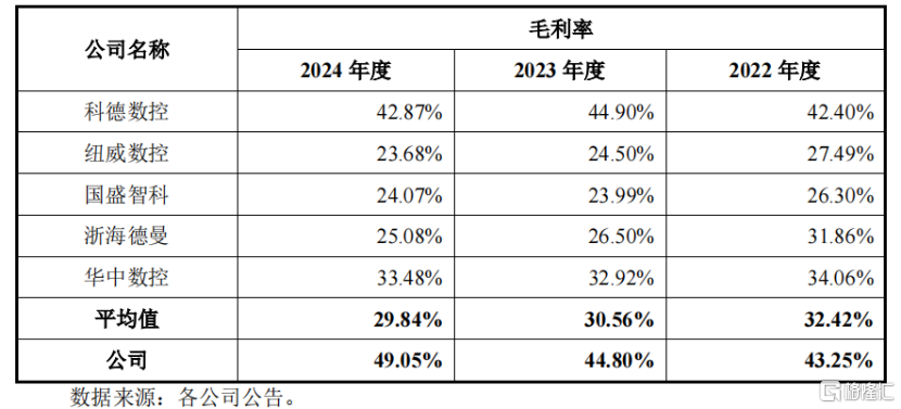 钶锐锶数控冲击IPO，21亿估值，账上现金压力较大