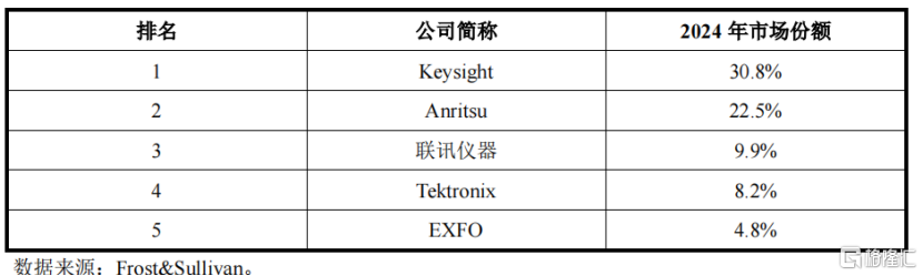 联讯仪器冲击IPO！新易盛、中际旭创是客户，应收账款规模较大