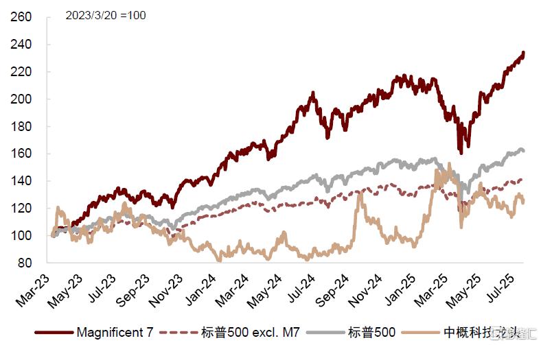 中金：美国通胀或在未来1-2个月迎来上行拐点