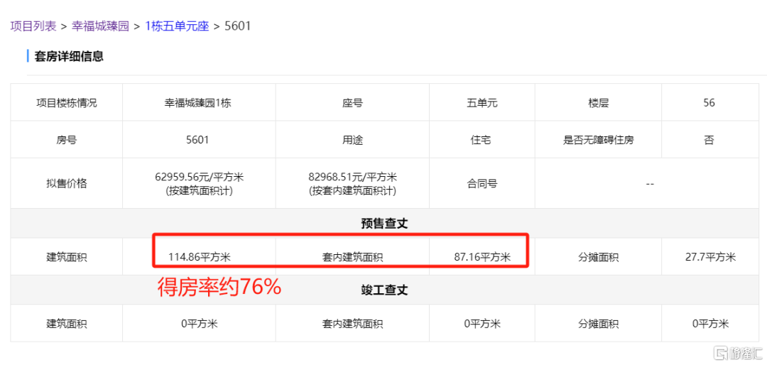 重磅会议定调！这样的房子更不友好了