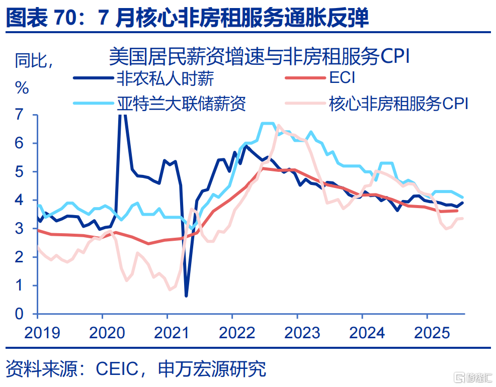 申万宏观：美国通胀仍处上行通道，关注下月CPI数据