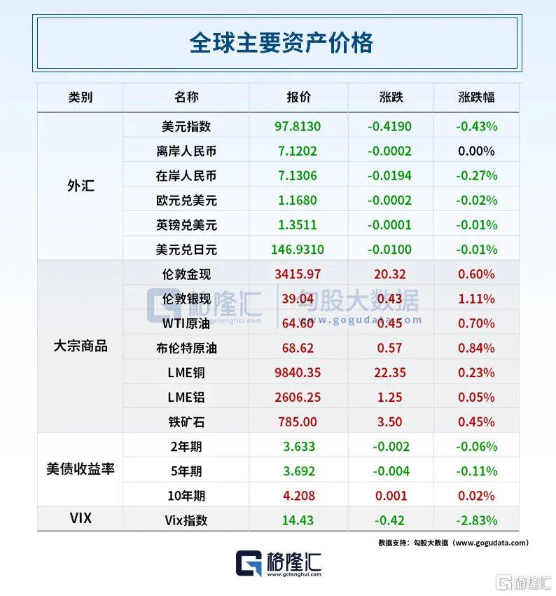 早报 (08.29）| 欧盟突发！取消部分对美关税；人民币深夜狂飙；美联储理事库克状告特朗普；中央重磅部署城市高质量发展