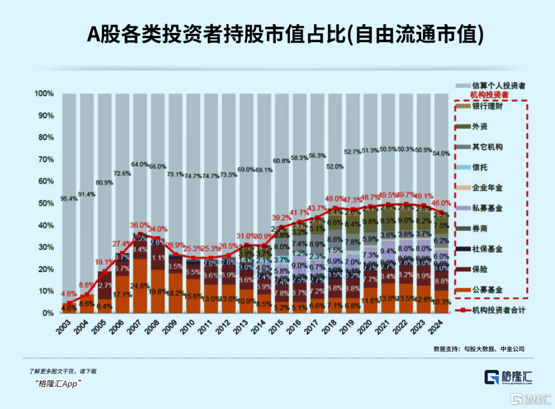 要盯紧保险资金动向了