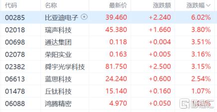 港股收评：恒科指大涨2.7%，半导体股火爆，中芯国际劲升10%