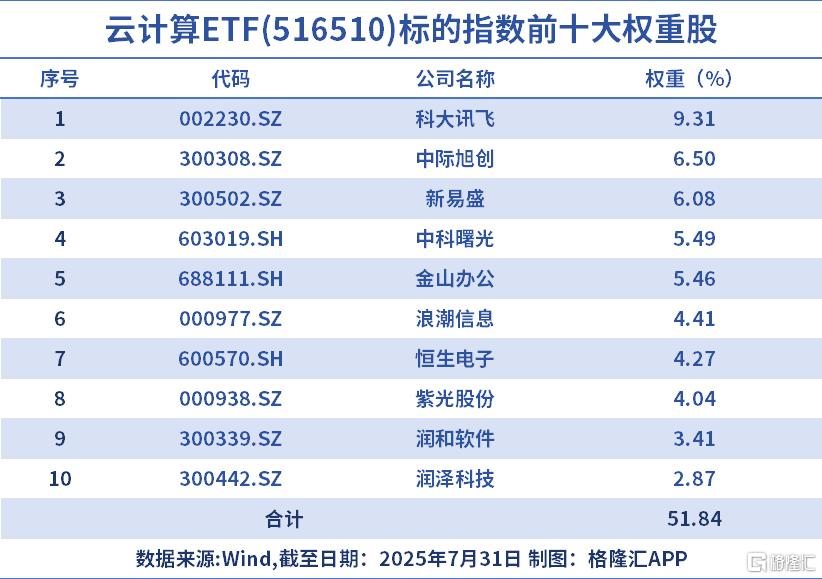 爆了！大超预期