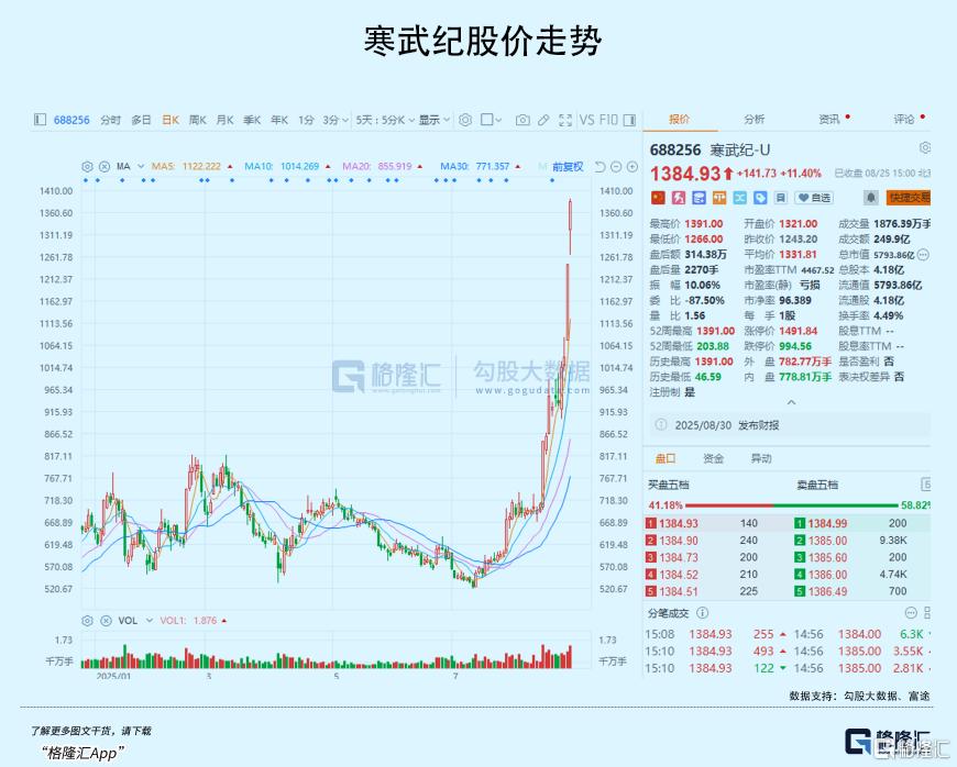 沸腾了！再创历史时刻！