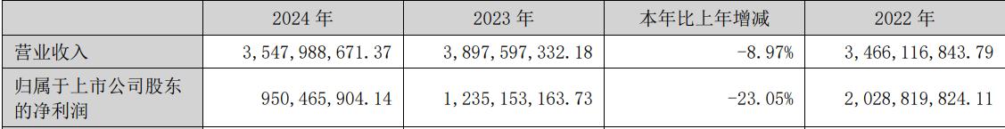 280亿钾肥龙头董事长被逮捕！上半年净利润最高预增244%