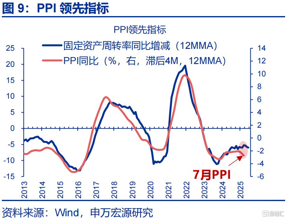 经济的“韧性”？