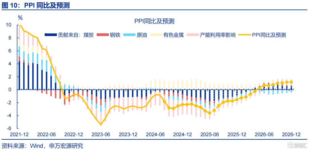 7月经济：涨价的“悖论”？