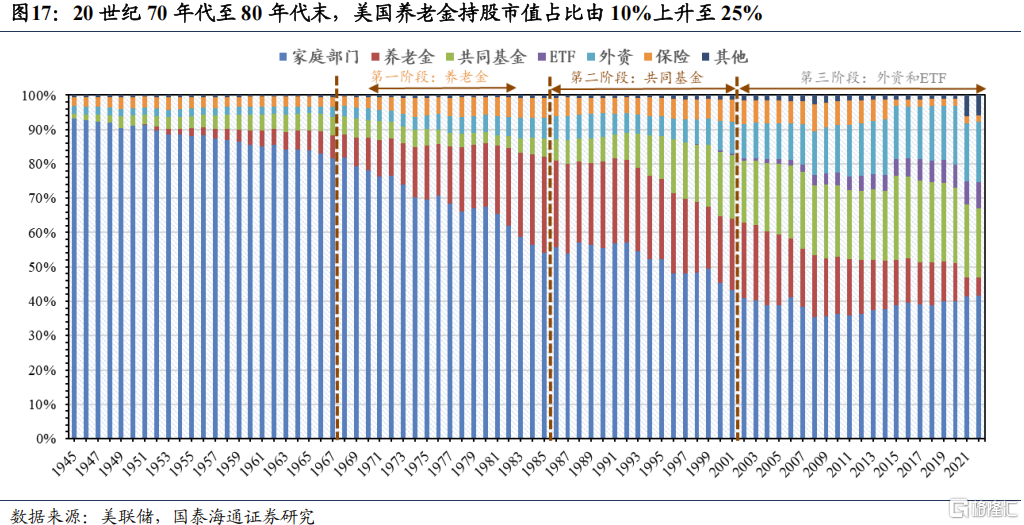 2025中国股市上升的关键动力：资本市场制度改革