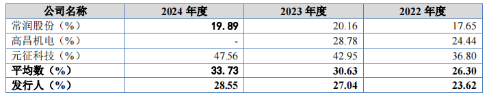 明天，可申购北交所新股巴兰仕！专注于汽车维修设备业务