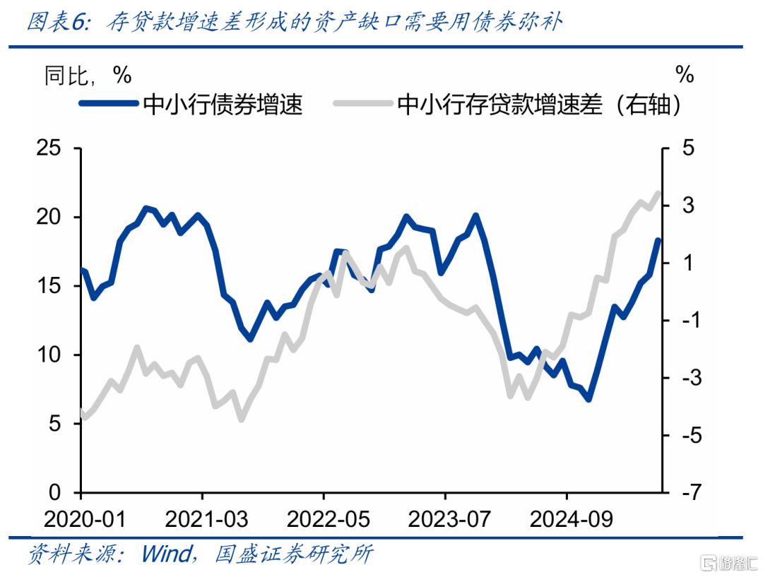 股市上涨会改变什么，不会改变什么？