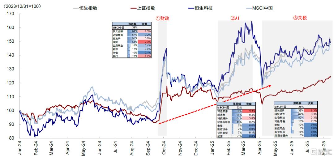 美联储降息对我们是利好还是利空？