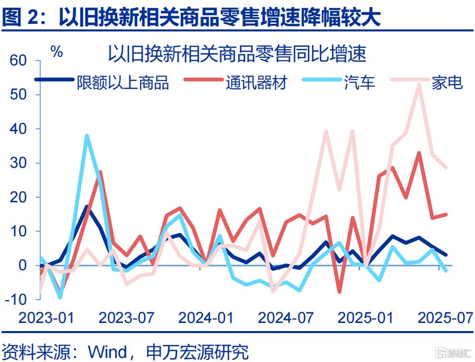 经济的“韧性”？