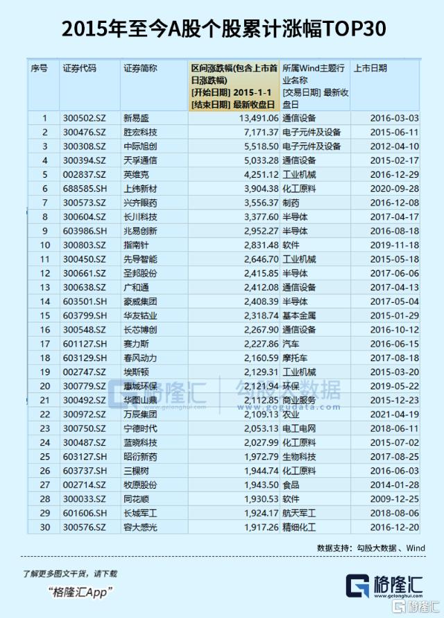 A股终于熬出头了，下一个十年押注什么？