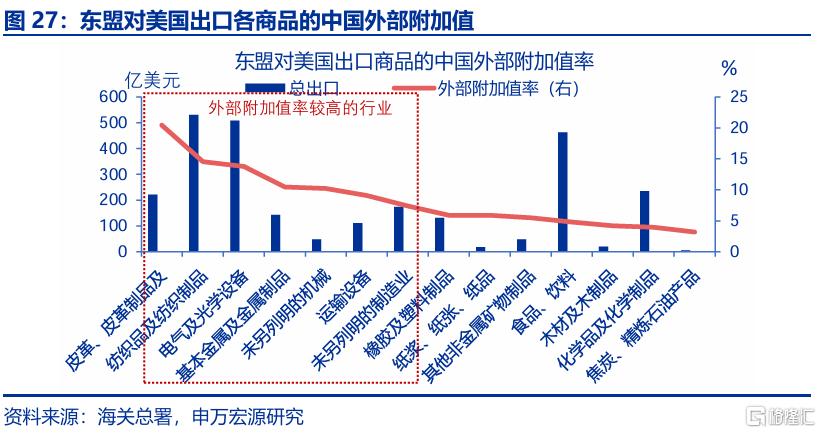 出口会否持续“超预期”？