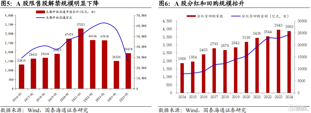 2025中国股市上升的关键动力：资本市场制度改革