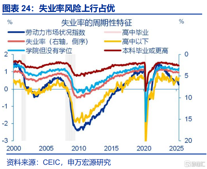 申万宏观：海外资金行为的“新变化”