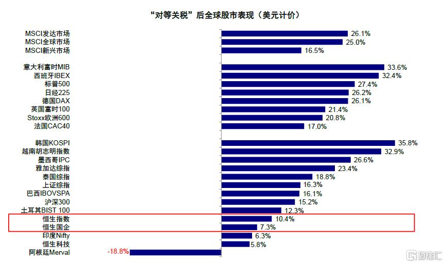 中金：指数的“上限”在哪？