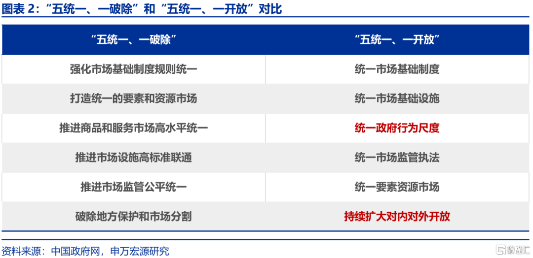 反内卷：为何需关注地方政府？