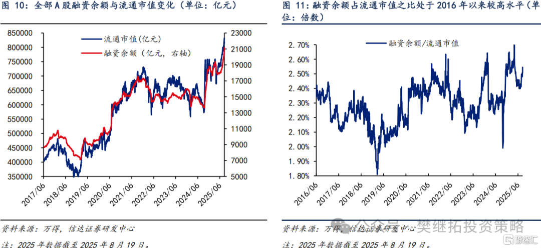 信达策略：各渠道资金流入持续改善