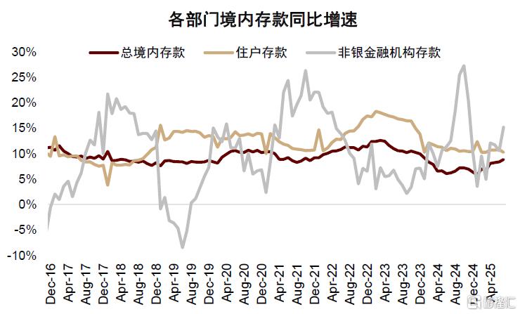 存款搬家如何影响A股表现？