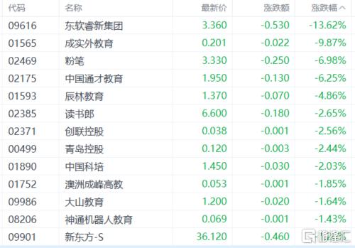 港股收评：恒指涨0.68%！生物医药股爆发，汽车、半导体股低迷