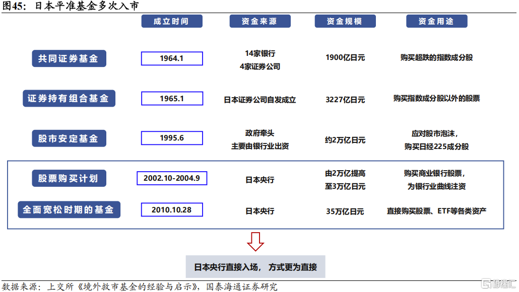 2025中国股市上升的关键动力：资本市场制度改革