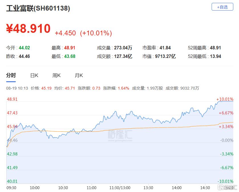 A股收评：三大指数震荡收跌，机器人、白酒概念走高