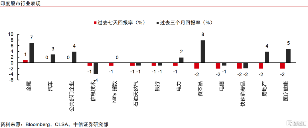 降息预期升温，亚洲半导体投资机遇如何？