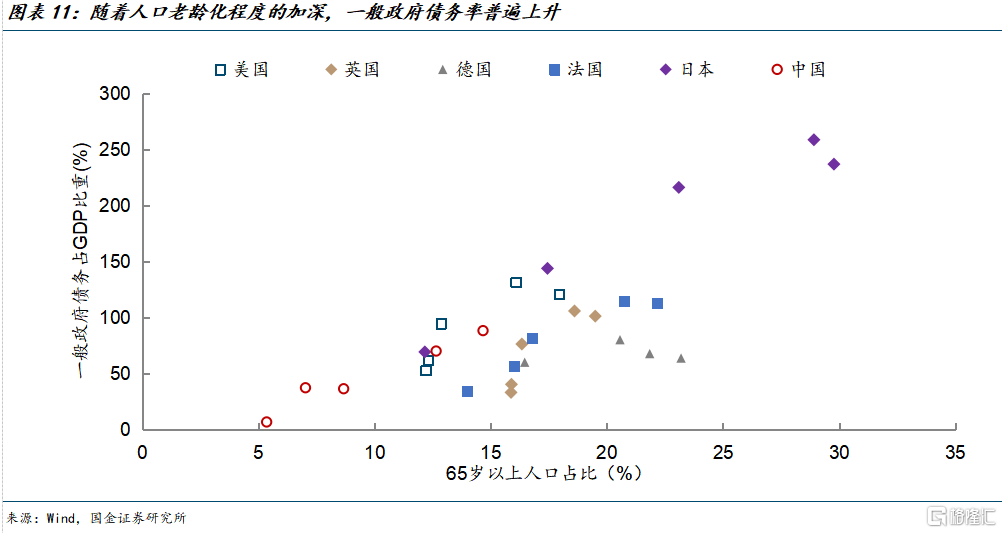 宋雪涛：人口灰犀牛，现状、影响和应对