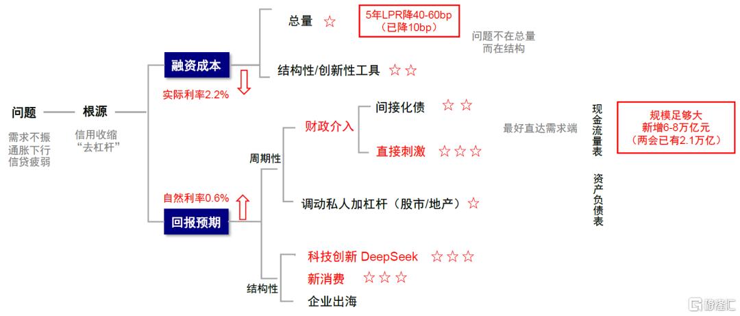美联储降息对我们是利好还是利空？