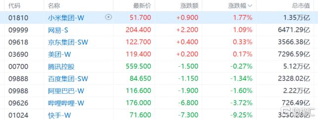 港股收评：恒指涨0.25%，半导体股强势上扬，大金融活跃