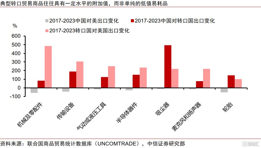 关税“乱纪元”下的中企出海策略变化