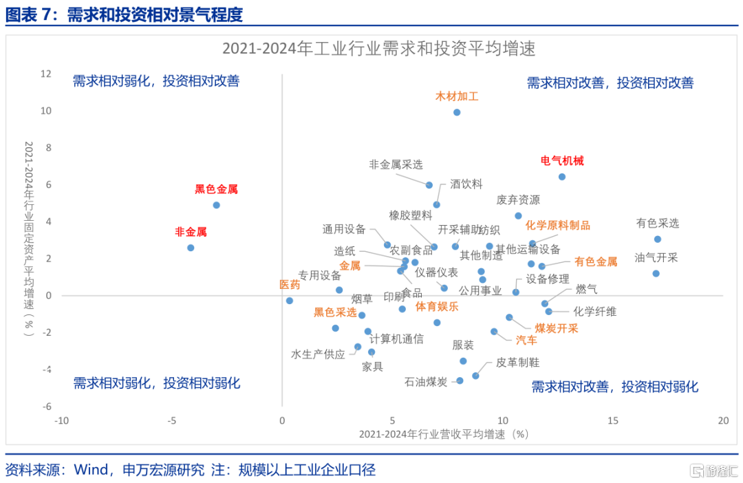反内卷：为何需关注地方政府？
