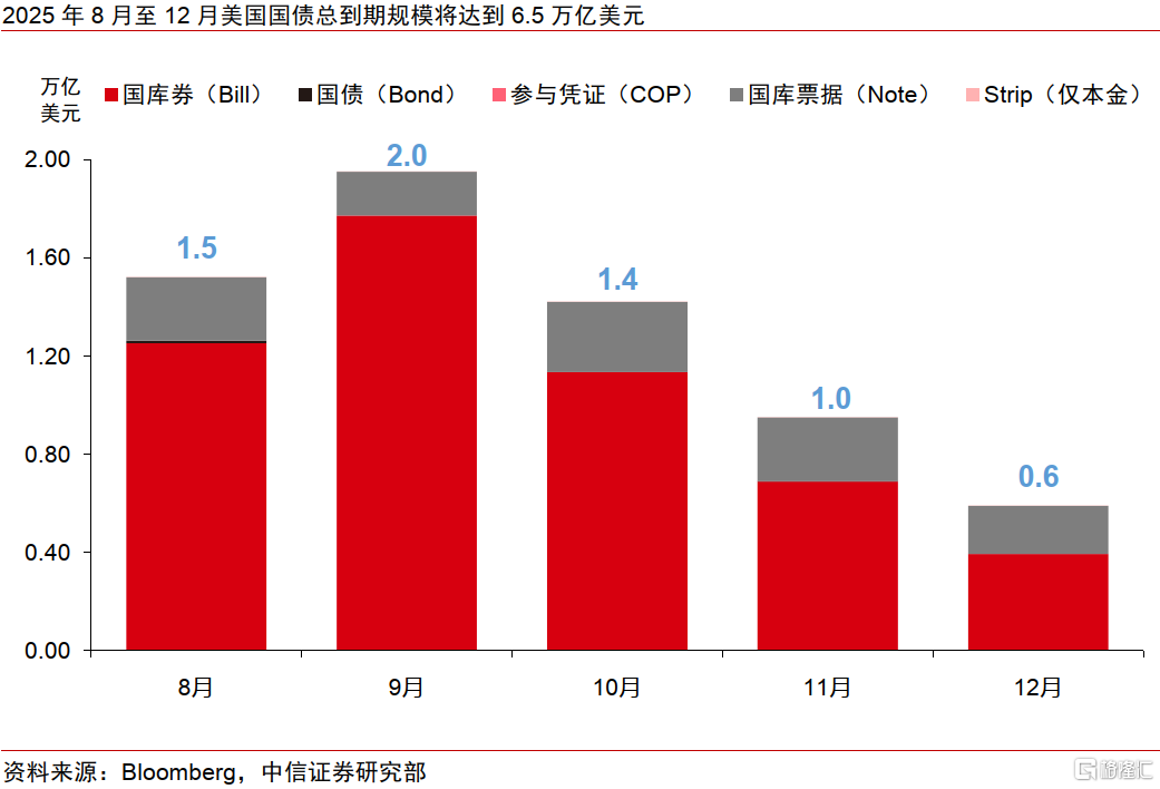 降息预期升温，亚洲半导体投资机遇如何？